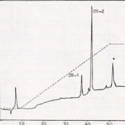 hplc and uv